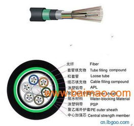 RRT天潤一舟上海工廠GYTA光纜現貨供應 生產廠家與價格優勢解析